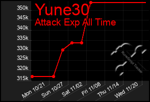 Total Graph of Yune30