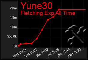 Total Graph of Yune30