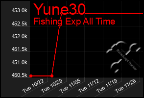 Total Graph of Yune30