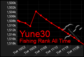 Total Graph of Yune30