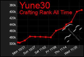 Total Graph of Yune30