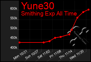 Total Graph of Yune30