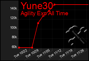 Total Graph of Yune30