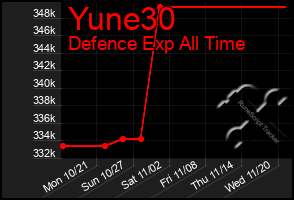 Total Graph of Yune30