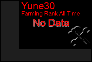 Total Graph of Yune30