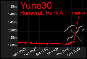 Total Graph of Yune30