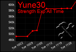 Total Graph of Yune30