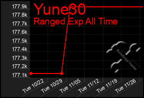 Total Graph of Yune30