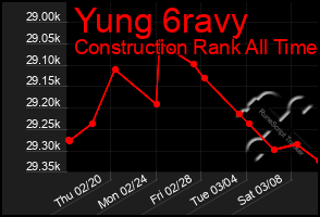 Total Graph of Yung 6ravy