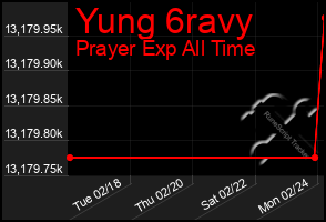 Total Graph of Yung 6ravy