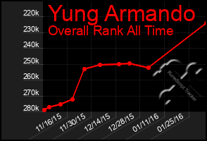 Total Graph of Yung Armando