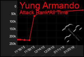 Total Graph of Yung Armando