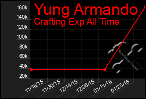 Total Graph of Yung Armando