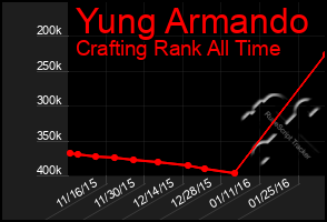 Total Graph of Yung Armando