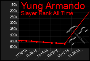 Total Graph of Yung Armando