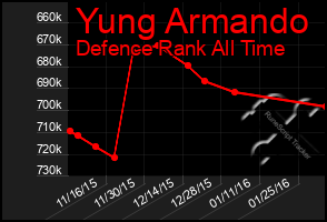 Total Graph of Yung Armando