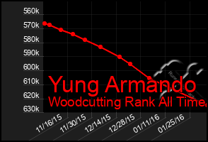 Total Graph of Yung Armando