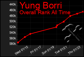 Total Graph of Yung Borri