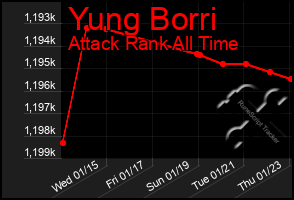 Total Graph of Yung Borri