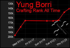 Total Graph of Yung Borri