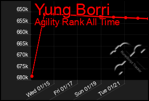 Total Graph of Yung Borri