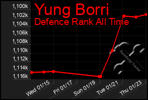 Total Graph of Yung Borri