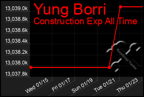 Total Graph of Yung Borri