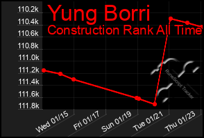 Total Graph of Yung Borri