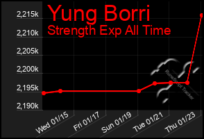 Total Graph of Yung Borri