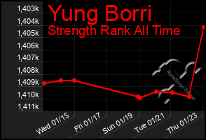 Total Graph of Yung Borri