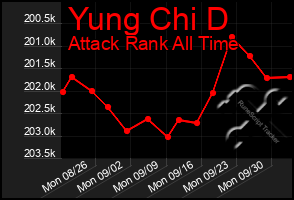 Total Graph of Yung Chi D