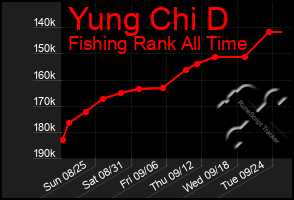 Total Graph of Yung Chi D