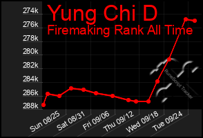 Total Graph of Yung Chi D