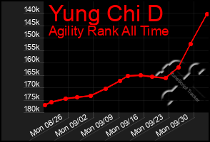 Total Graph of Yung Chi D