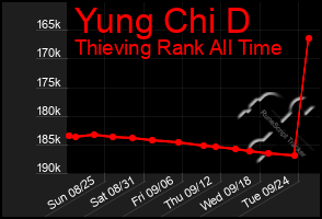 Total Graph of Yung Chi D