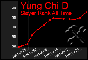 Total Graph of Yung Chi D