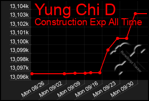 Total Graph of Yung Chi D