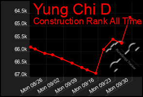 Total Graph of Yung Chi D