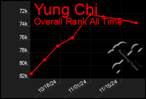 Total Graph of Yung Chi