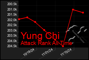 Total Graph of Yung Chi