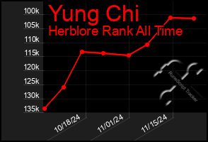 Total Graph of Yung Chi