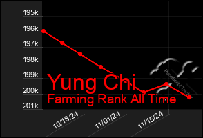 Total Graph of Yung Chi