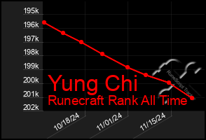 Total Graph of Yung Chi