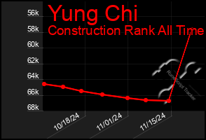 Total Graph of Yung Chi