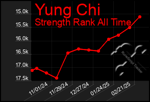 Total Graph of Yung Chi