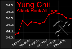 Total Graph of Yung Chii