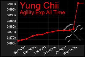 Total Graph of Yung Chii