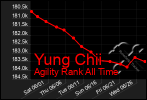 Total Graph of Yung Chii