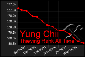 Total Graph of Yung Chii