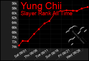 Total Graph of Yung Chii